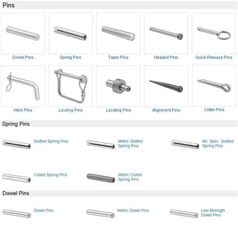 China Manufacturing High Quality Types Locking Pins - Buy Types Locking Pins,Terminal Lugs Pin ...