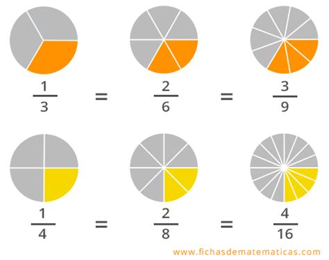 Fracciones Equivalentes. Qué son + Como Calcular + EJERCICIOS