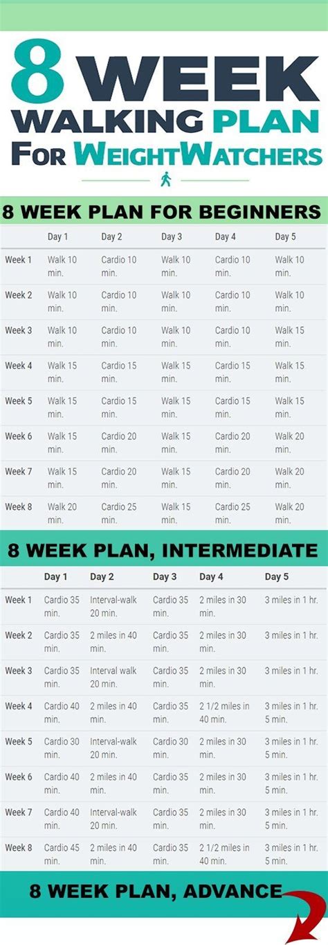 Your 8 Week Walking Plan: Beginners - Intermediate - Advance. (Step Exercises Beginner ...