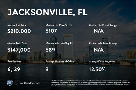 Jacksonville, FL | Real Estate Market & Trends 2016