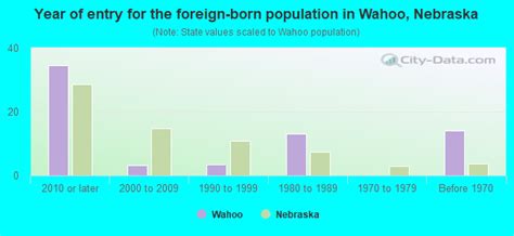 Wahoo, NE (Nebraska) Houses, Apartments, Rent, Mortgage Status, Home and Condo Value Estimator ...