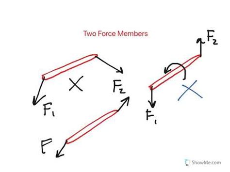 Definition of Two Force Members - YouTube