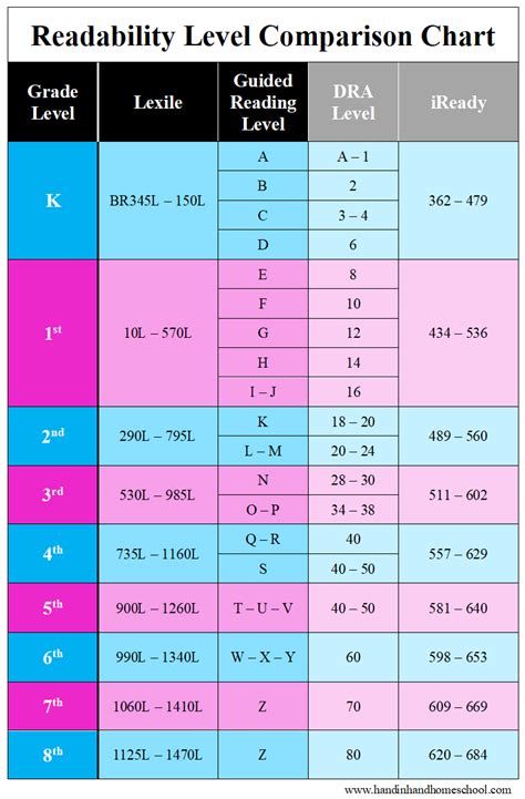 Iready Math Diagnostic Score Chart 2024 - Eudora Malinda