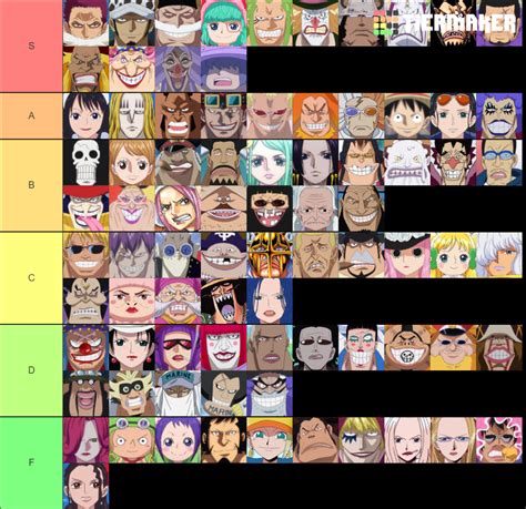 Paramecia Devil Fruit Teir List Tier List (Community Rankings) - TierMaker