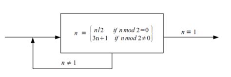 Some notes on the Collatz Conjecture · Global Constant