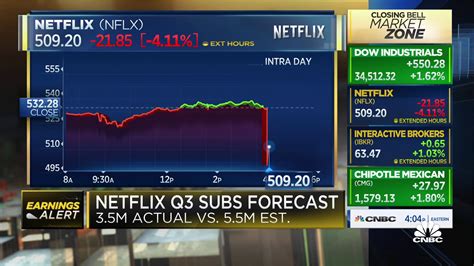 Netflix stock hit on earnings and subscriber miss