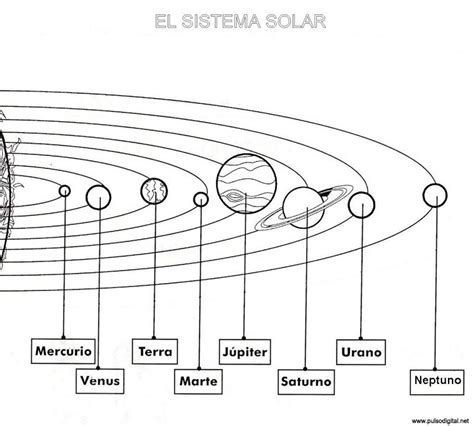 El Sistema Solar - Dibujos para colorear. - Ciclo Escolar