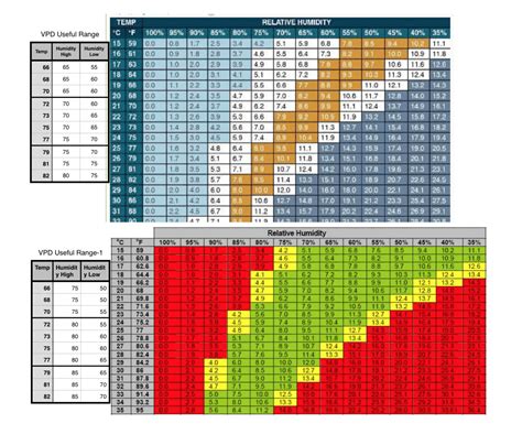 Printable Vpd Chart - Printable Word Searches