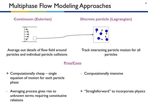 PPT - Using MFIX to Solve Multiphase Flow Problems: a tool for better ...