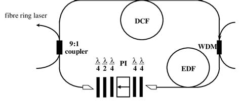 Experiment setup. k/2: half-wave plate; k/4: quarter-wave plate; PI:... | Download Scientific ...