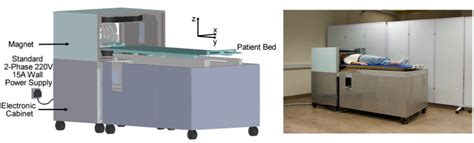 Mobile MRI machine detects brain disorders at a fraction of the cost