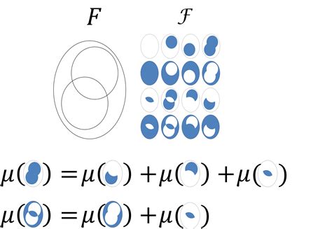 Demystifying measure-theoretic probability theory (part 1: probability spaces) - Matthew N ...