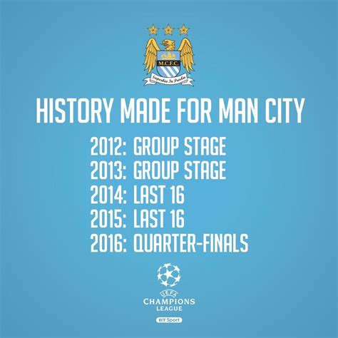 Making history Manchester City #MCFC 15/3/16 | Manchester city football ...