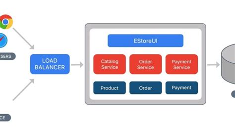 What is a monolithic architecture processor? - Linux Readers