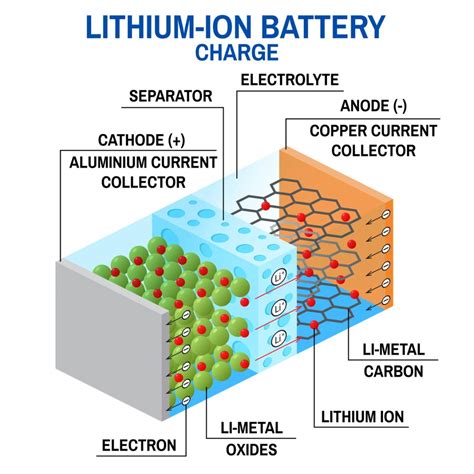 How To Maximize Your Electric Scooters Battery Life