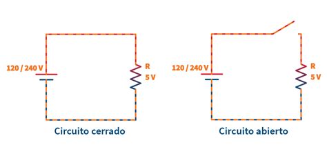 Campo magnético - Iberoamericana: CIRCUITOS DE CORRIENTE CONTINUA