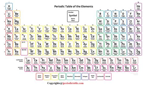 Free Printable Periodic Table of Elements Charts [Download] - Periodic ...