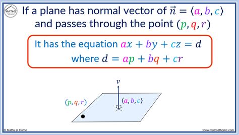 How to Find a Vector Perpendicular to a Plane – mathsathome.com