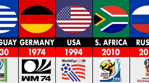 FIFA WORLD CUP ALL HOST COUNTRIES 1930 - 2026 - YouTube