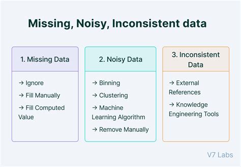 Data Preprocessing in Machine Learning [Steps & Techniques]