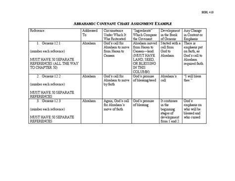 Abrahamic Covenant Chart | PDF