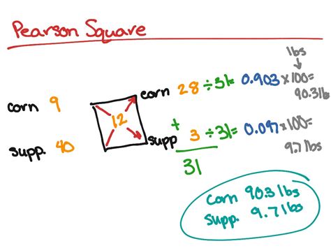 Pearson Square Example Problem | Agricultural Science | ShowMe