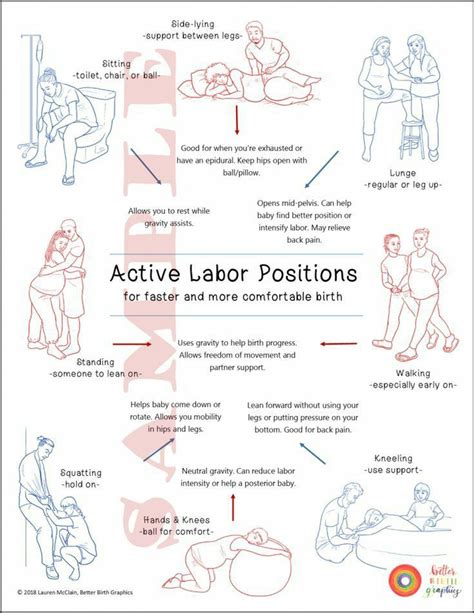 Active Labor Positions | Baby delivery, Natural child birth, Birth labor