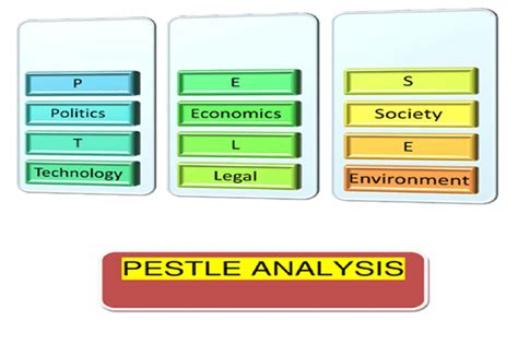 PESTLE ANALYSIS and Its Impacts in Marketing - WiseLancer