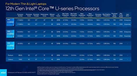 Intel details Alder Lake-P and Alder Lake-U: Significant multi-core ...