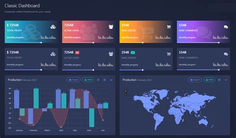 Python Dashboard Template