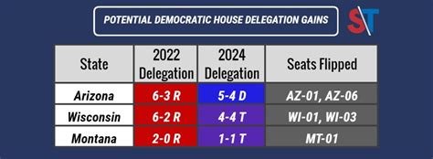 How the 2024 House Elections Could Decide the Presidency – Split Ticket