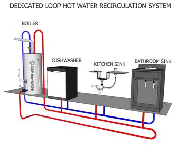 Hot Water Recirculation Systems - InterNACHI®