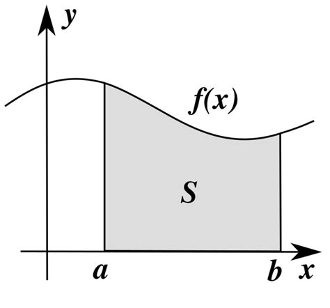 Riemann integral - HandWiki