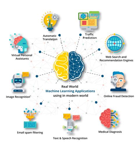 Machine Learning and its Applications | by Somya Maheshwari | Let’s ...