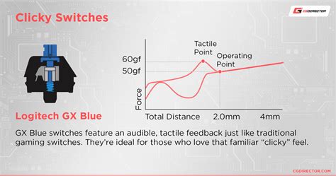 Linear vs. Tactile vs. Clicky Mechanical Keyboard Switches [There's One That Suits You Best]