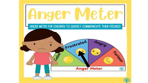 Anger Meter by Teach Simple