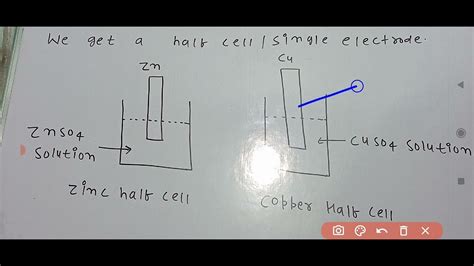 Half cell chemistry class 12 - YouTube