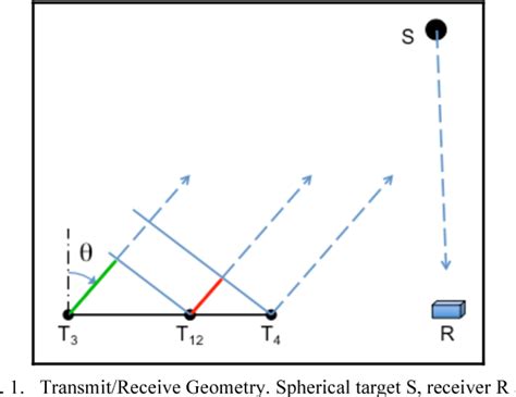 Figure 1 from Multibeam echosounder calibration with split-aperture transmission | Semantic Scholar