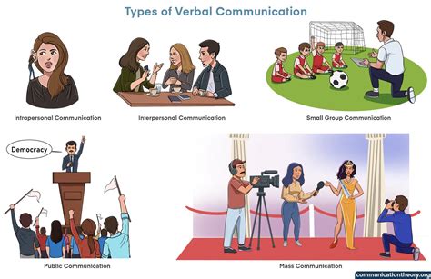 Types of Verbal Communication