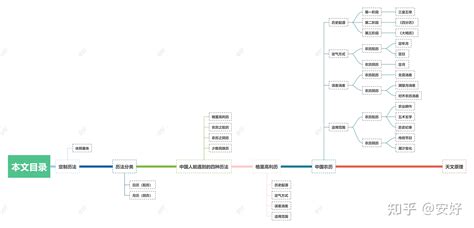 农历、阴历、阳历有什么区别及其天体原理展示 - 知乎