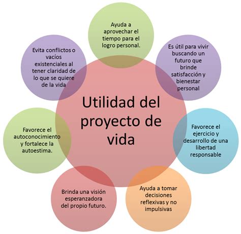 Gestor de Proyectos - WebQuest - Proyecto de Vida | Proyecto de vida ...