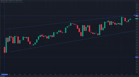 Bank Nifty at Record High! HDFCs Take Nifty to 52-Week High - Post Market Analysis | marketfeed