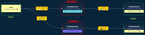 Solana Python tutorial: Querying and analyzing data from Raydium