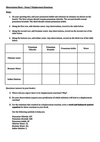 Group 7 displacement reactions worksheet. | Teaching Resources