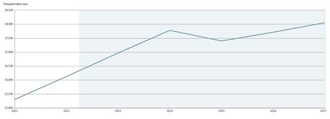 Copper Price Forecast for 2022 and 2025-2030 | Libertex.com