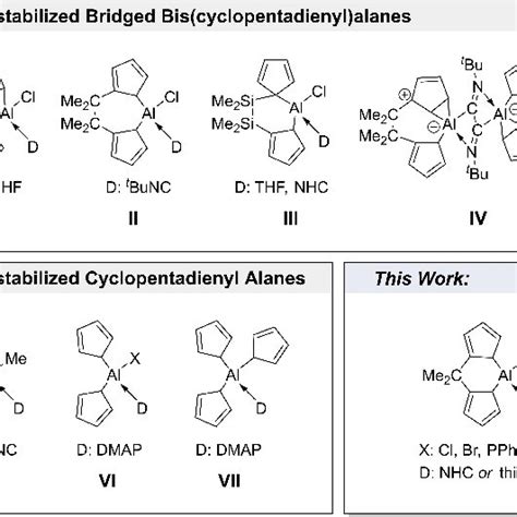 Selected examples of cyclopentadienyl-substituted aluminum donor ...