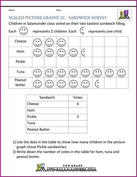 2nd Grade Data Handling Worksheets For Grade 2 Worksheet : Resume Examples