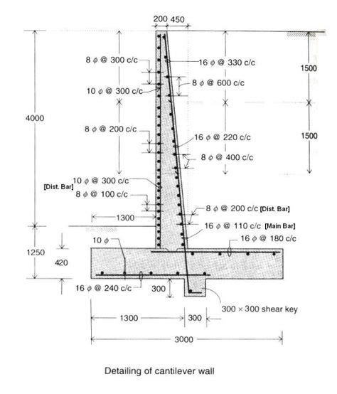 تصميم الجدران الاستنادية كونتر فورت كود ACI - ورقة اكسل - sheet excel ...