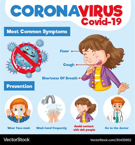 Coronavirus poster design with common symptoms Vector Image