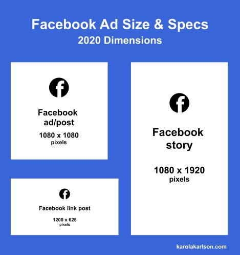 Facebook Ad Specs & Sizes In 2020 - Phoenix IM